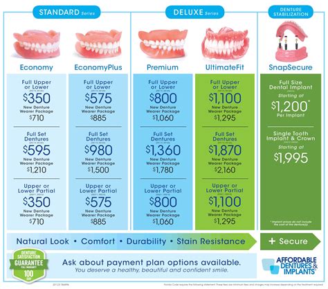 denture pricing full set.